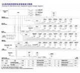 船用程控電話系統(tǒng)設(shè)計(jì)圖