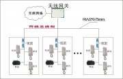 電梯對(duì)講系統(tǒng)圖