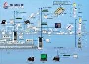 智能樓宇對(duì)講系統(tǒng)圖