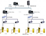 智能停車場(chǎng)管理系統(tǒng)圖